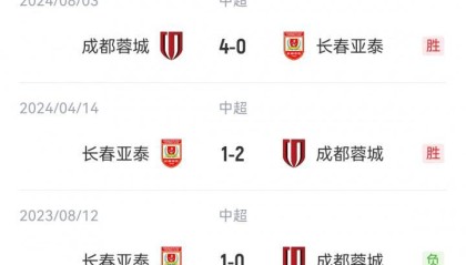 开云-首尾对决！蓉城vs亚泰首发：韦世豪、胡荷韬先发，谭龙彭欣力登场