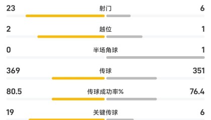 发生什么了？国安近两轮丢8球&amp;amp;0进球，本场被河南狂射23脚
