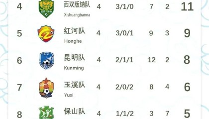 开云平台-文山zhua球第16，好在第1